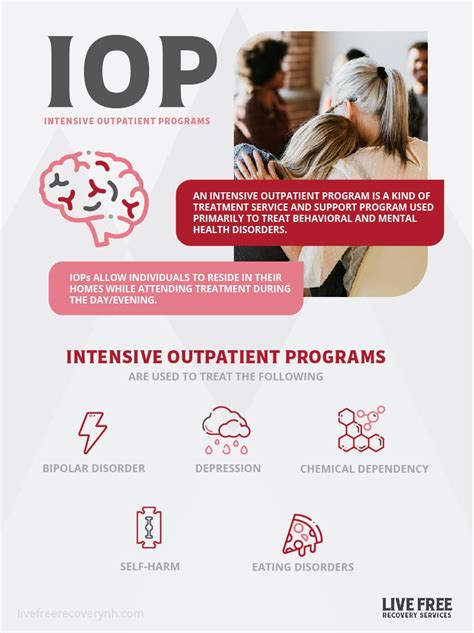 Intensive Outpatient Program (IOP) 